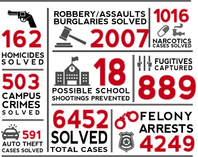 sdcs2022statisticsinfographicweb.jpg